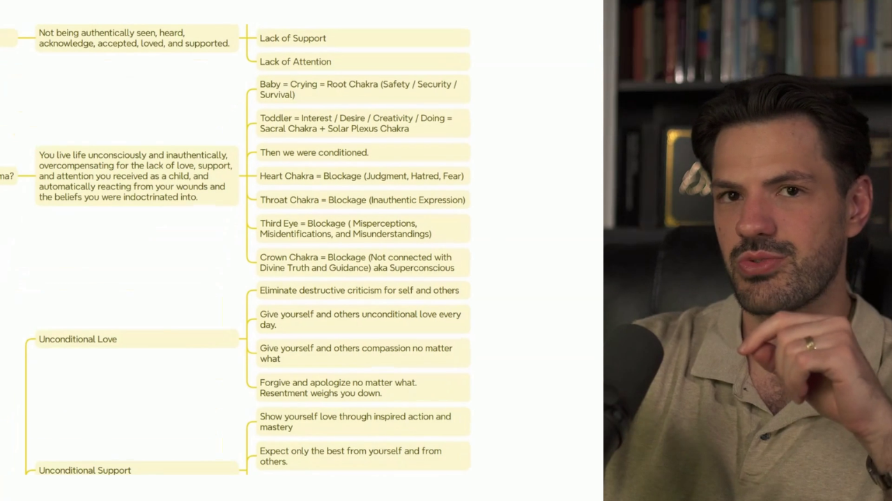 Manifestation Mastery Masterclass